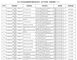 杭州瑞丰生物耐除草剂玉米nCX-1安全证书获批