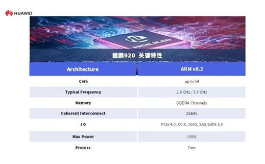 源禾生态 | 西安芯瞳与华为鲲鹏完成产品兼容性互认证