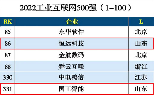 源禾生态 | 2022中国工业互联网500强出炉，源禾生态圈两家企业上榜！