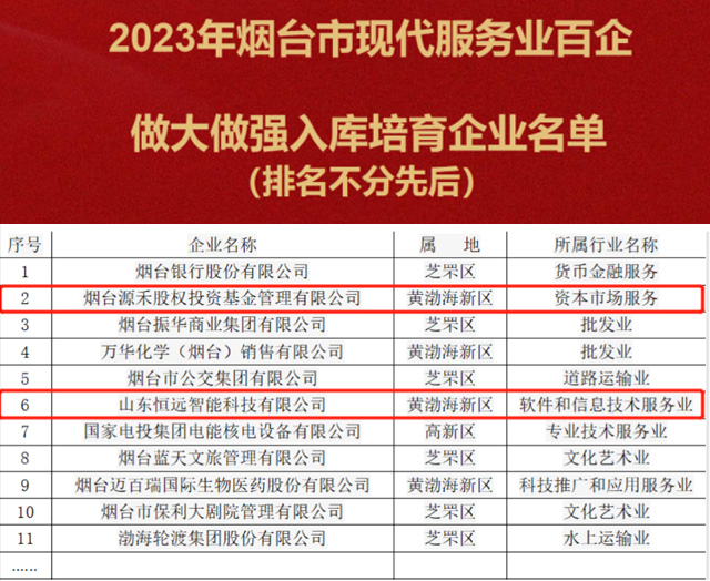 源荣耀丨源禾资本入选《全市现代服务业百企做大做强入库培育企业名单》