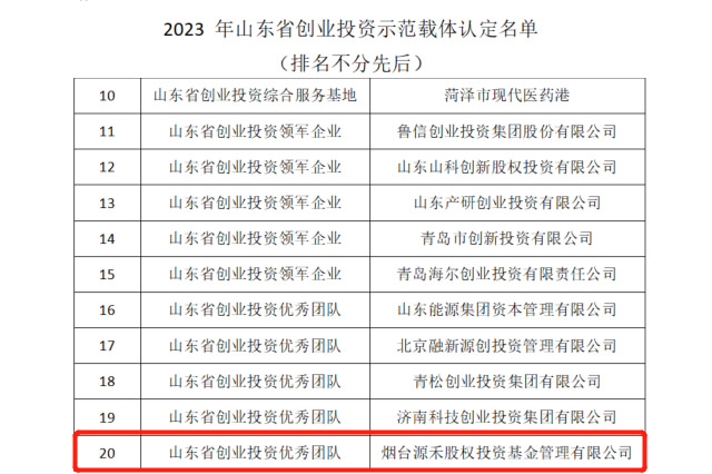 源荣耀丨源禾资本荣评山东省创业投资优秀团队