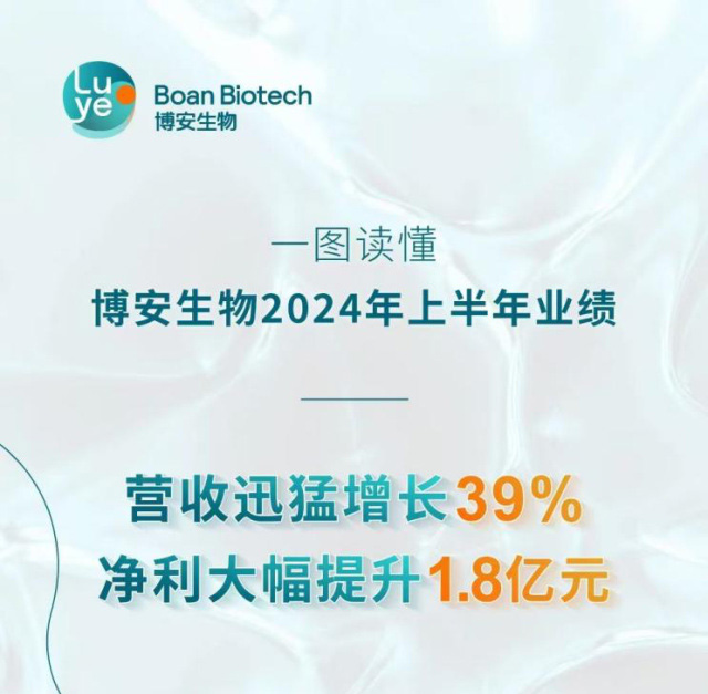 源禾生态丨博安生物发布2024年上半年业绩：营收迅猛增长39%，净利大幅提升1.8亿元